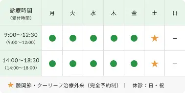 診療時間